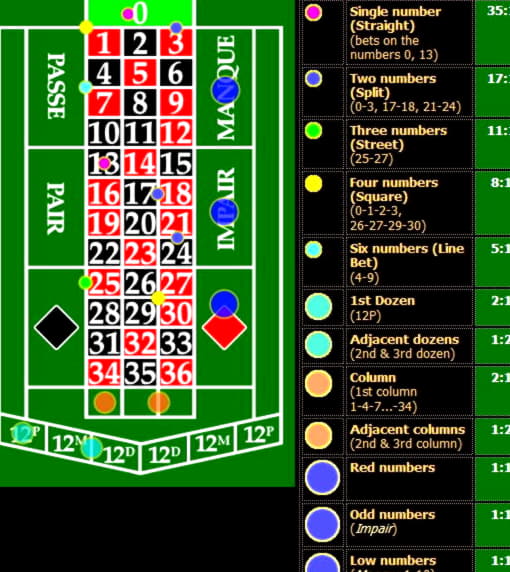 88 Free Spins no deposit at Uptown Pokies Casino