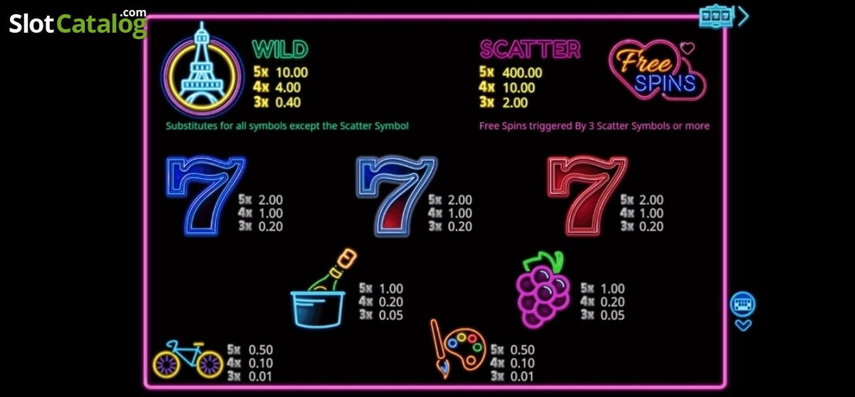 $455 Free Chip Casino at Planet 7 Casino