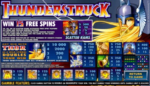 100% casino match bonus at Royal Ace Casino