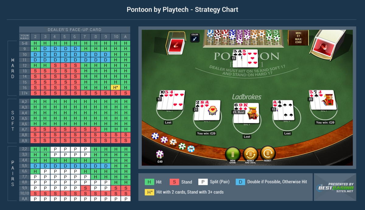 £4850 No Deposit Bonus Casino at Cafe Casino