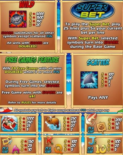 Eur 1910 no deposit at Fair Go Casino