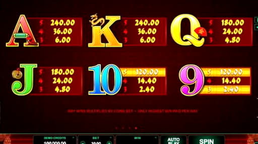 €450 Free casino chip at Uptown Pokies Casino