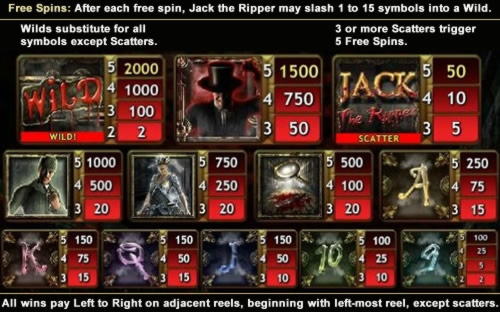 575% First Deposit Bonus at Eclipse Casino
