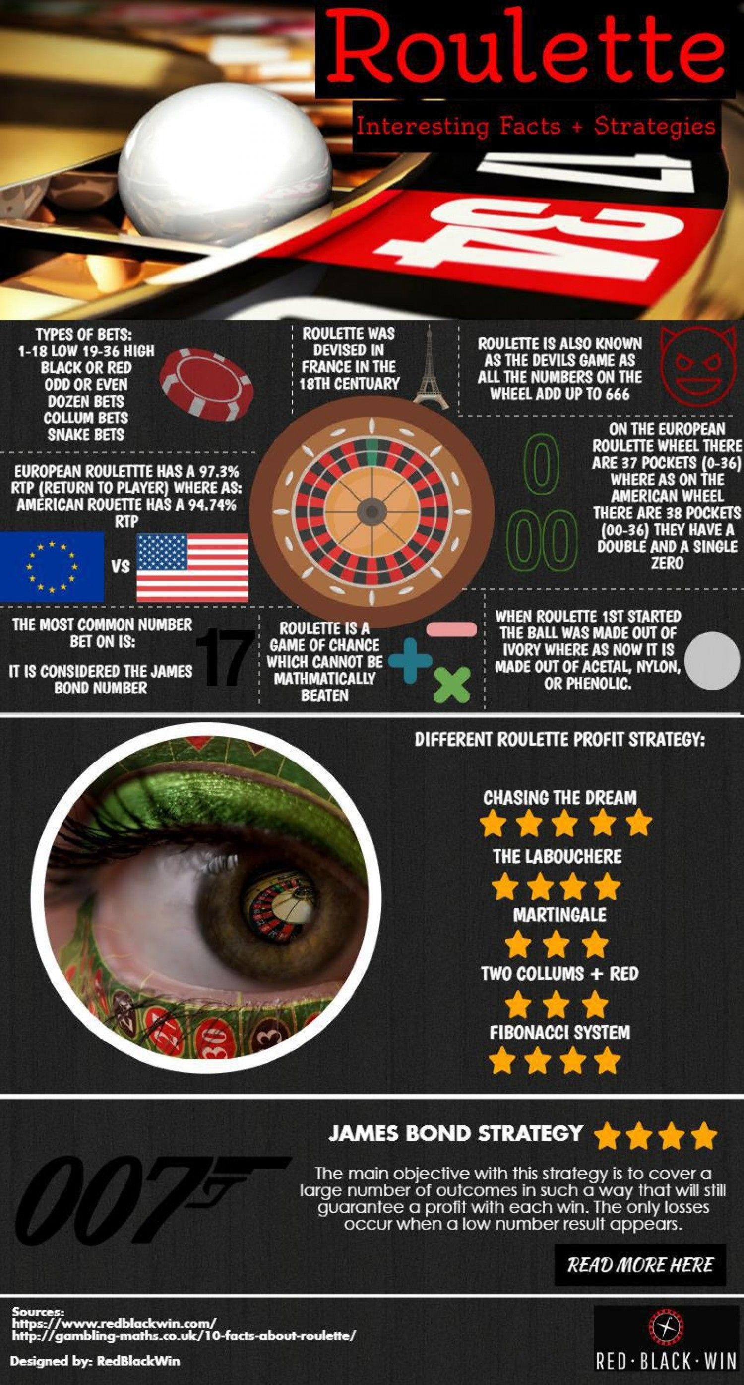 200 Free casino spins at Eclipse Casino