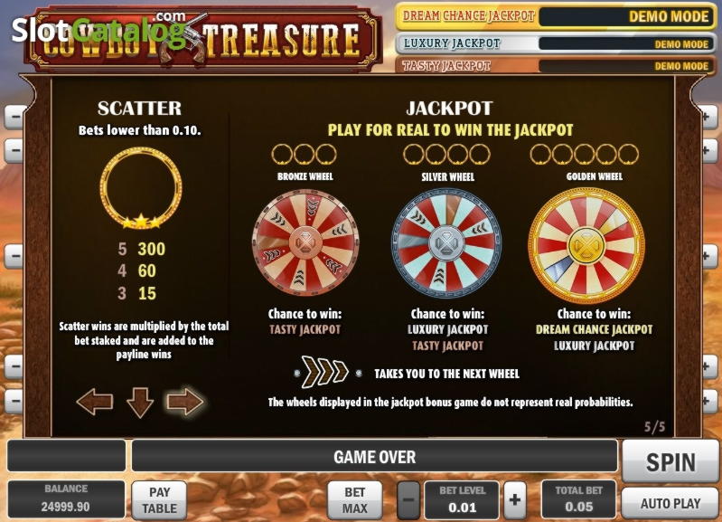 EUR 1220 no deposit bonus code at Roaring 21 Casino