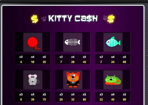 Eur 2130 No Deposit Bonus Code at Ignition Casino