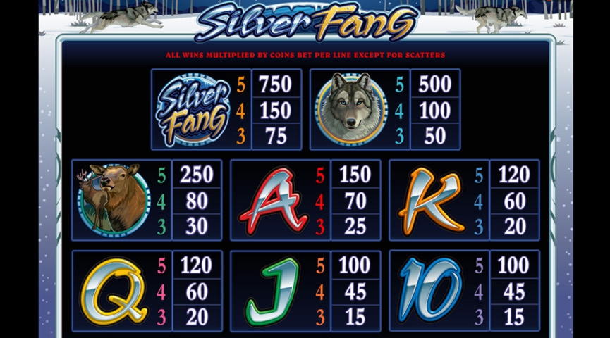 Eur 88 FREE CHIP at Slots Capital Casino