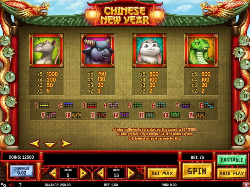 790% Deposit Match Bonus at Cafe Casino