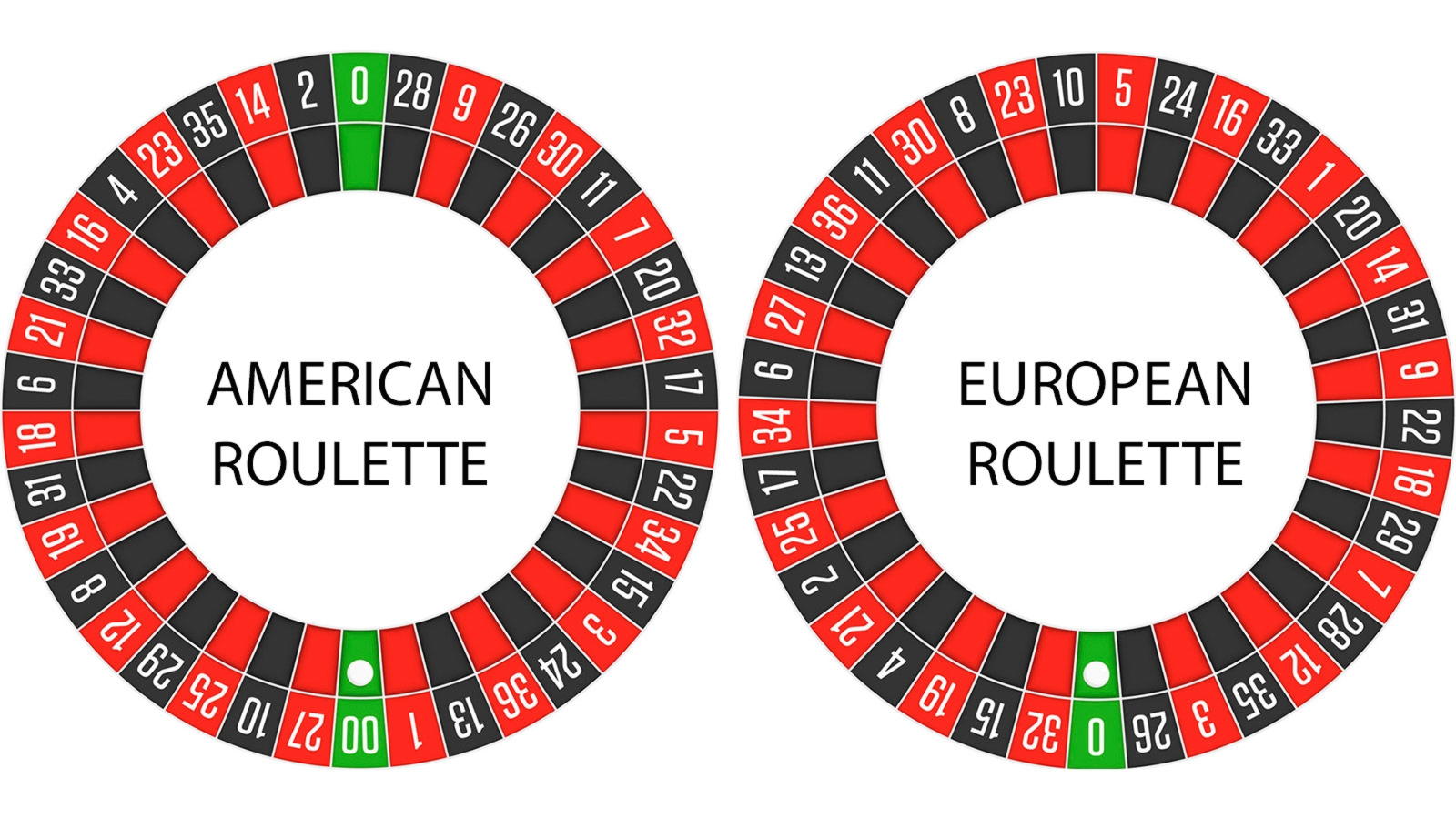 $975 Free Casino Tournament at Ignition Casino