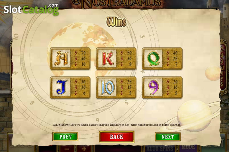EUR 4855 No Deposit Bonus Code at Ignition Casino
