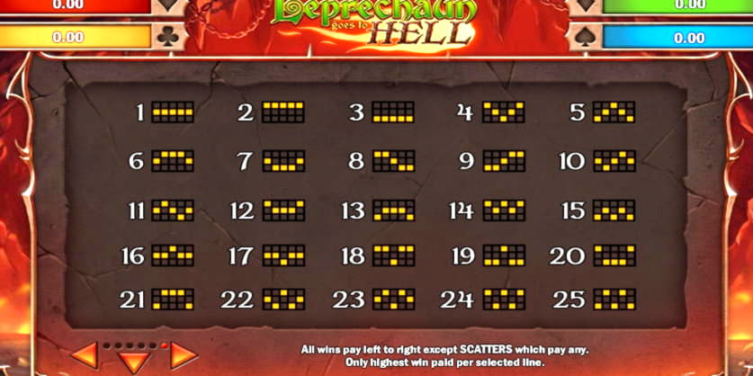 $220 FREE Chip at Slots Capital Casino