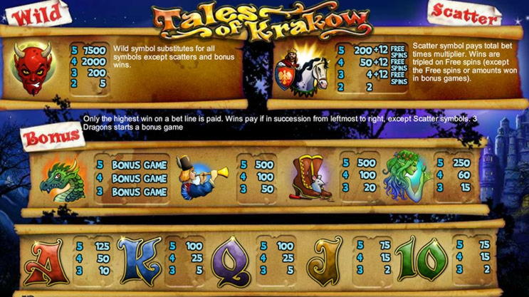 £3800 NO DEPOSIT BONUS CODE at Fair Go Casino