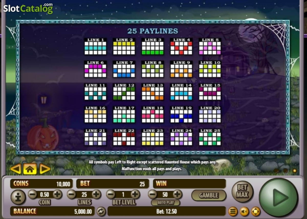 EURO 250 Free chip at Planet 7 Casino