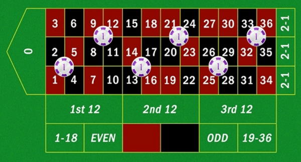 $205 free chip casino at Supernova Casino