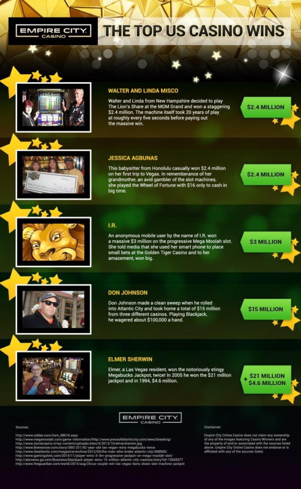 290% Deposit Match Bonus at Uptown Aces Casino