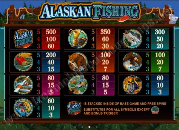 £3625 NO DEPOSIT at Ignition Casino