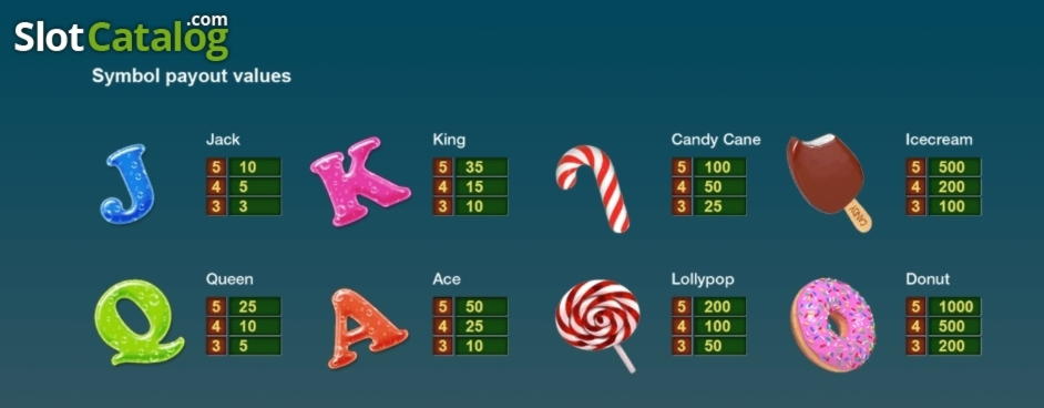 222 Free spins no deposit at Planet 7 Casino