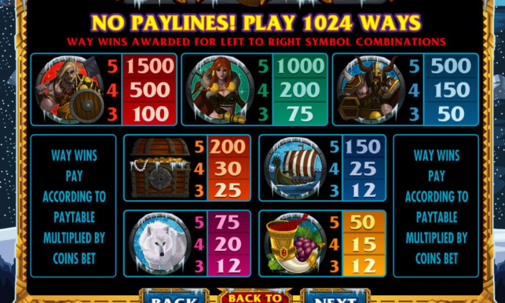 120% Best signup bonus casino at Slots Capital Casino