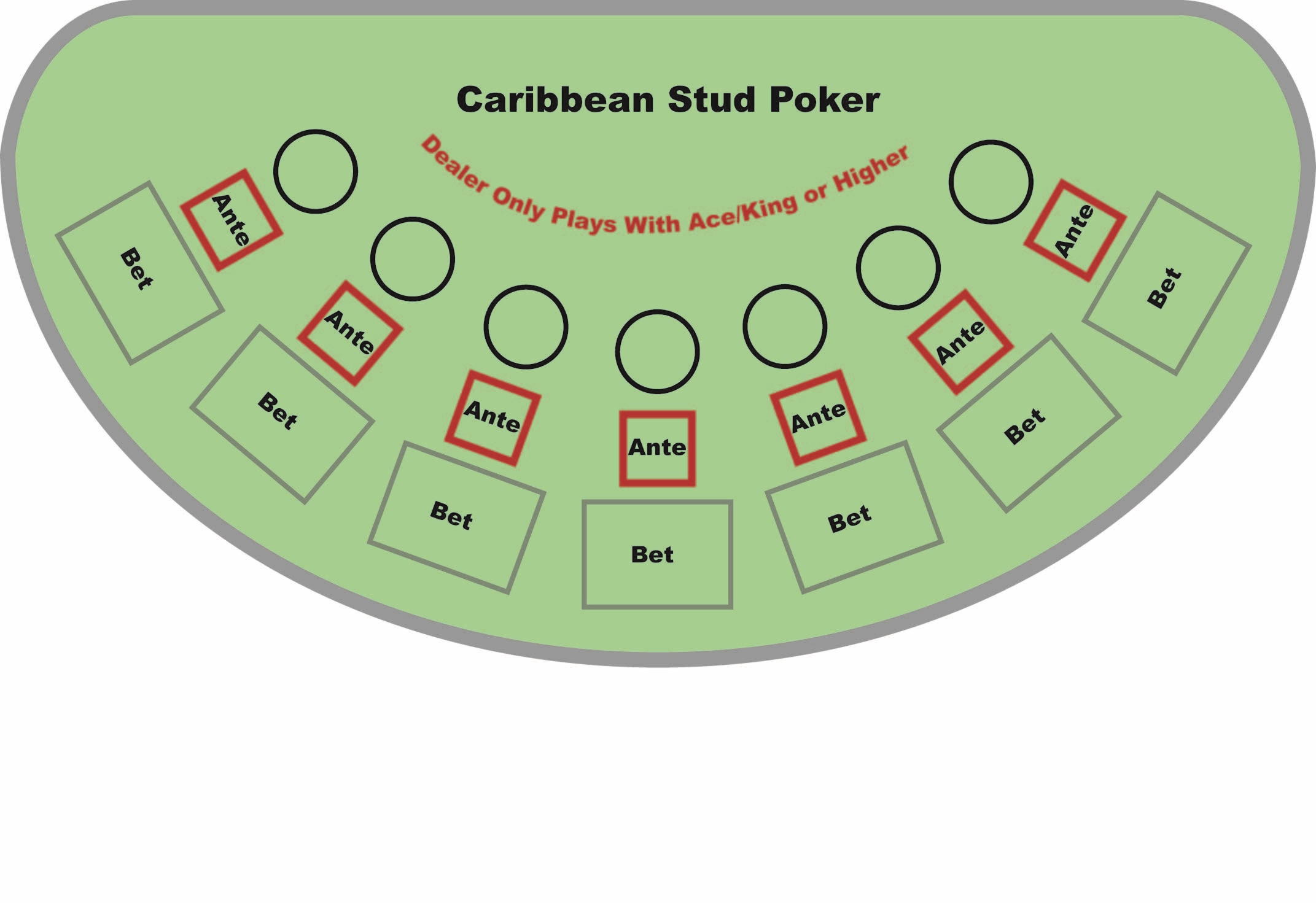 EUR 3475 No Deposit Bonus Code at Raging Bull Casino