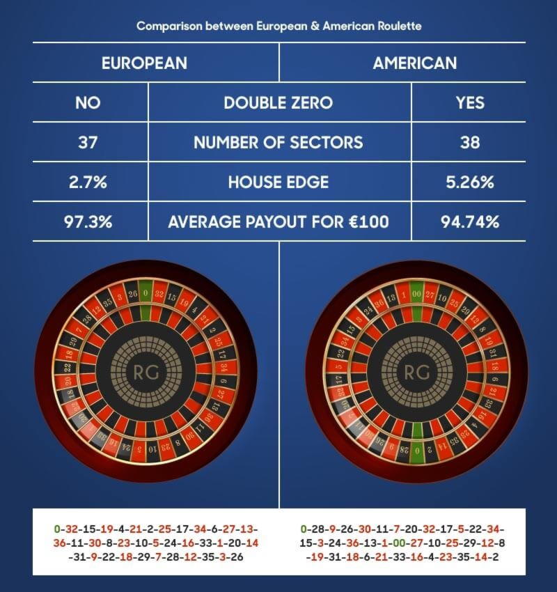 EURO 3585 no deposit casino bonus at Lucky Red Casino