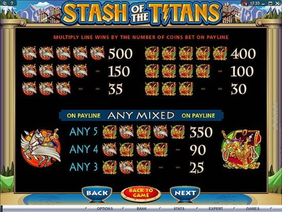 $3195 NO DEPOSIT BONUS at Lucky Red Casino