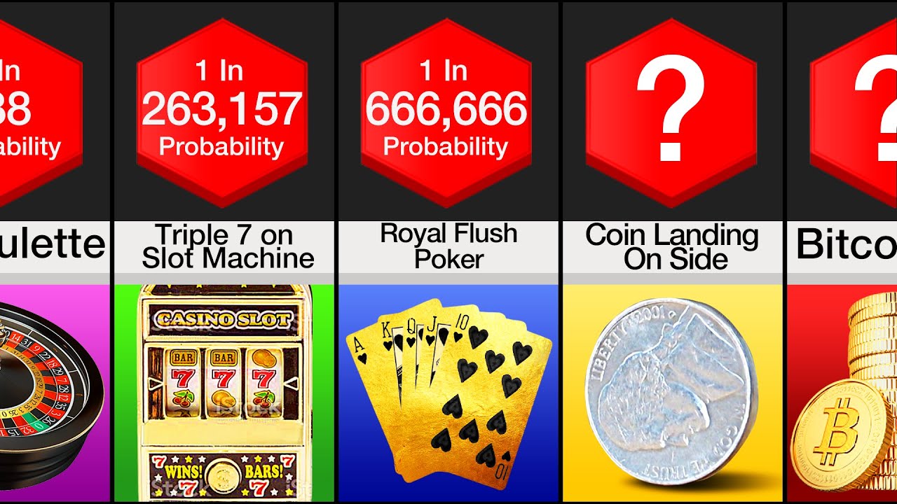 Probability Comparison: Gambling