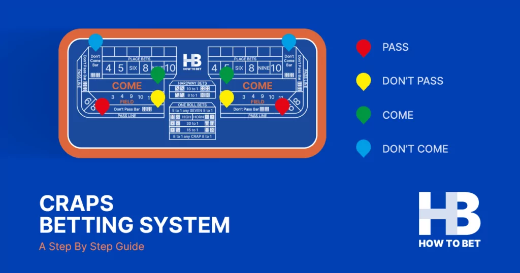 The Most Common Betting Systems in Craps