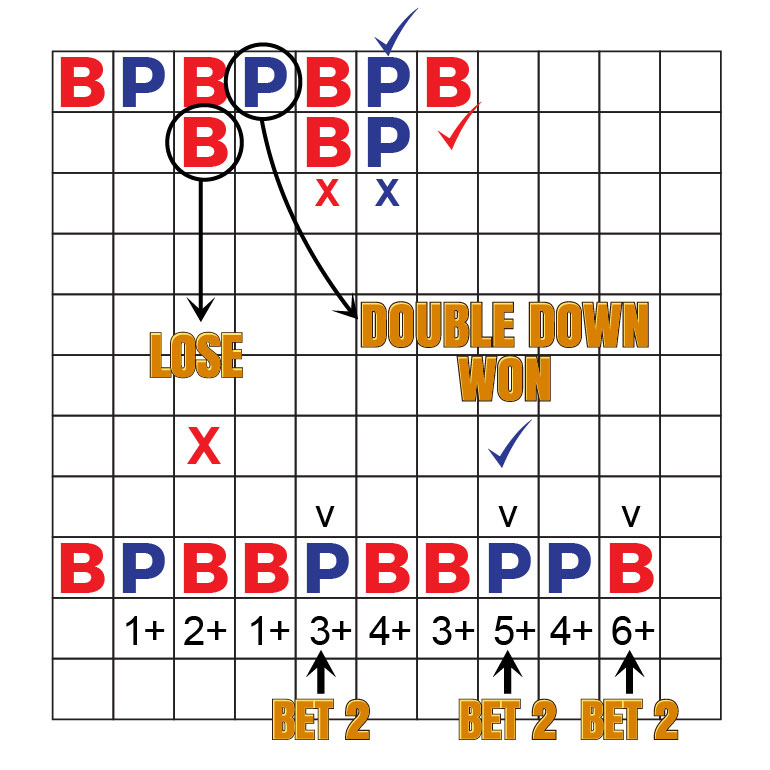 The Most Common Betting Strategies in Baccarat